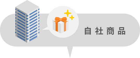 自社商品